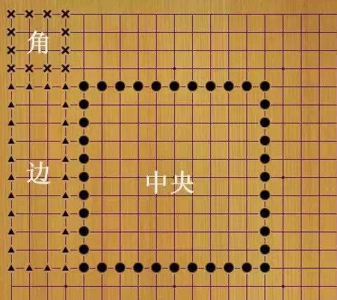 正规围棋比赛的棋盘大小是多少乘以多少