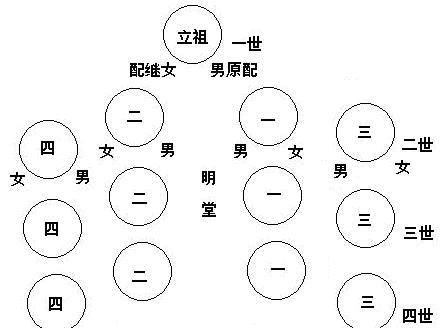 梦见老公去世是什么意思图5