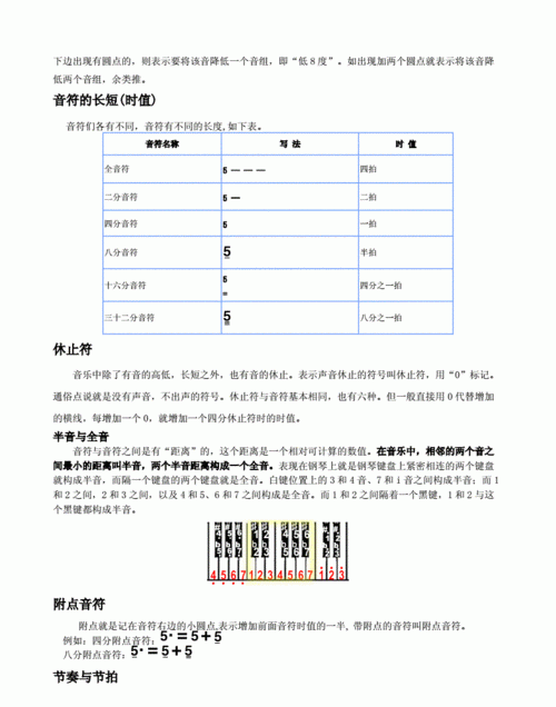 音乐简谱基础知识入门 乐理知识