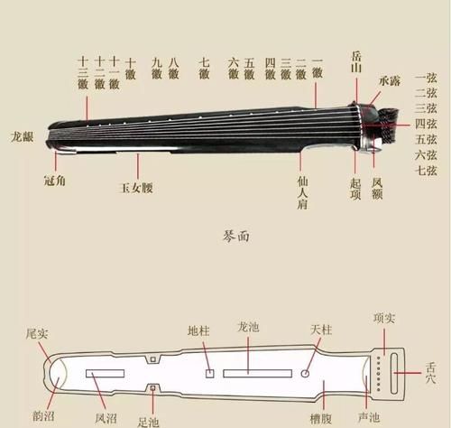 中国古琴几根弦,古琴有几根弦分别代表着什么意思呢