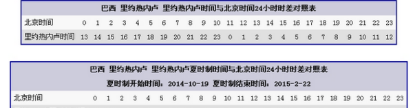 中国和巴西的时差,巴西和中国的时差是多少图2