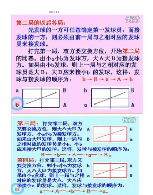 乒乓球比赛规则双打发球规定