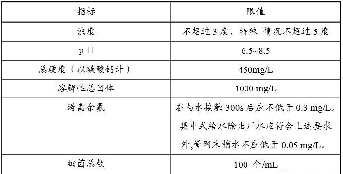 国家饮用水水质标准是多少