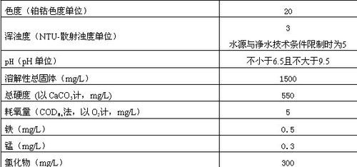 生活饮用水国家标准GB5749