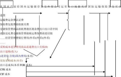 fob美元价格换算人民币