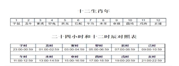 一年级的会意字对照表，一月每日五行对照表日期五行属性速记图1