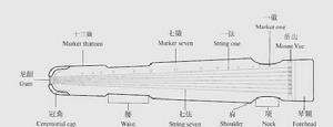 古琴有多少根弦分别是,古琴上面有几根弦叫什么图2