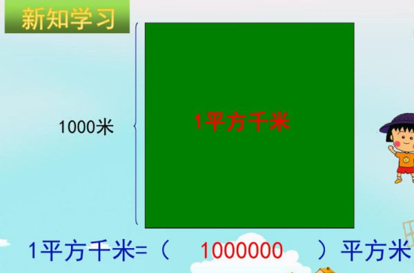 平方千米等于多少平方米,1平方千米是多少平方米图1