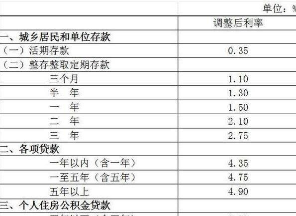 年利率,月利率,日利率是怎样换算的呢