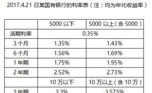 年利率月利率日利率是怎么换算的