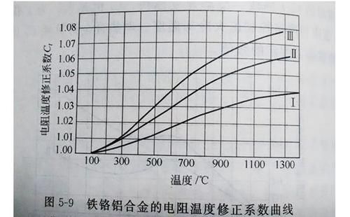 电线温度变高 那电阻变大还是变小 要是电线温度降低的话电阻又如何