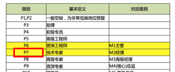 阿里HRG是什么级别,阿里巴巴广州琶洲有哪些部门图1