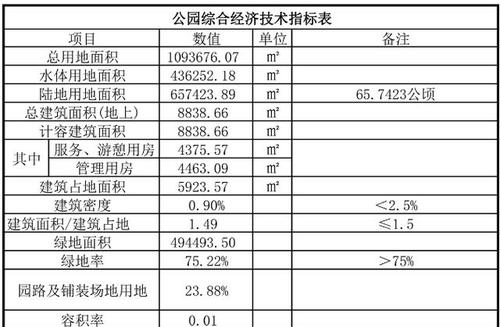 技术经济指标和经济技术指标区别,经济技术指标是什么意思图1