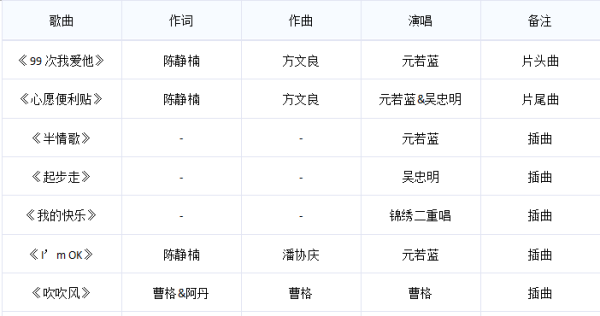 便利贴女孩主题曲,命中注定我爱你歌曲图1