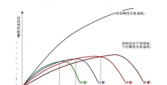 羽毛球拍重量和磅数,初学者羽毛球拍多少磅图2