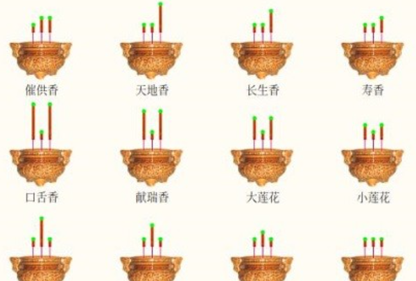 在家上香怎样看香头,教你如何看香头图2