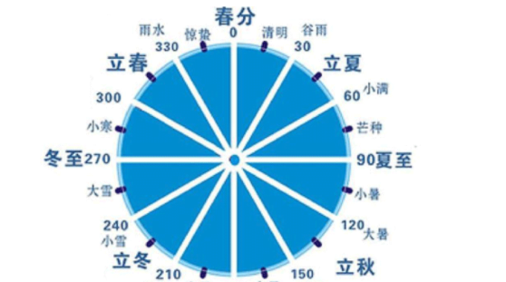 闰年闰月是怎样计算出来的,闰年闰月是如何确定的图2