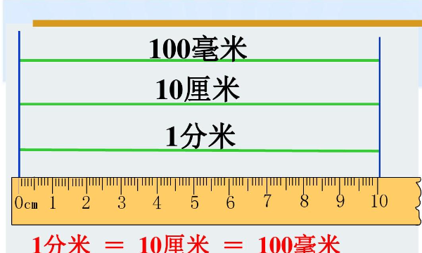 分米等于多少毫米,分米等于多少毫米图1