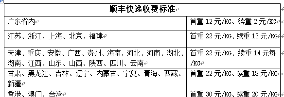 江浙沪顺丰到付价格,顺丰到付是怎么收费的图1