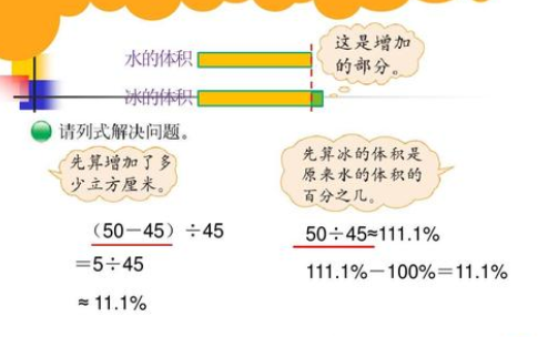 百分比换算成小数要怎么换算,百分比换算小数点公式图1