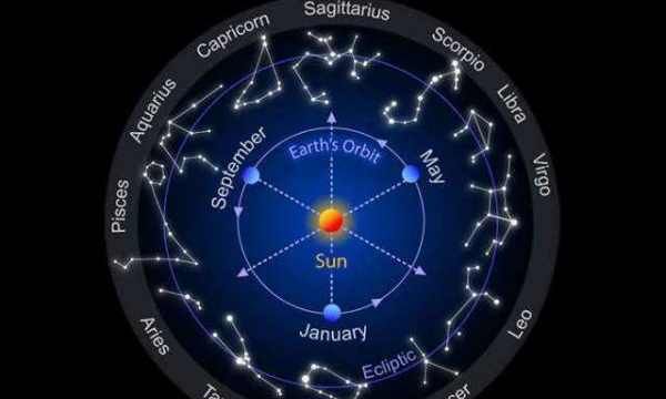 星座有科学依据,星座是真的有科学依据图2