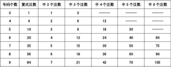 澳门平码三中三资料计算法,平码免费三中三怎么算的准图4