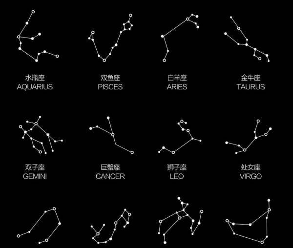 农历2月是什么星座,农历十二月是什么星座图2