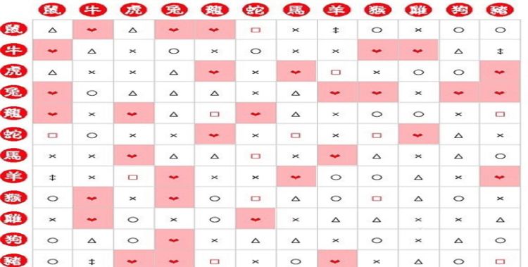 十二生肖相冲相克表，十二生肖中哪些生肖相冲图1
