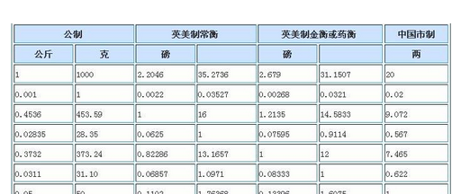 一千克等于几斤,一千克是多少斤图4