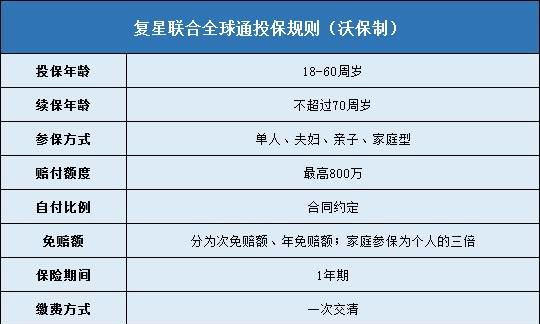 全球通家庭计划添加副卡