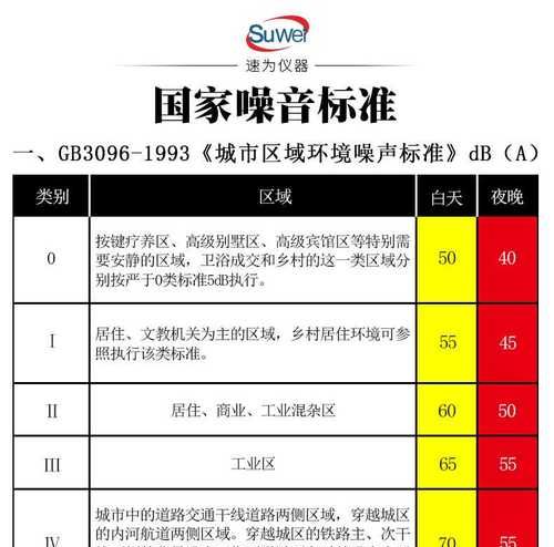 dba噪音越大越好吗