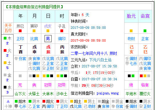 属鸡火命缺什么，2017年属鸡火命缺什么图4