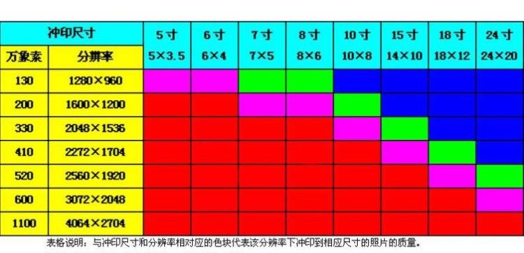 55英寸是多少厘米