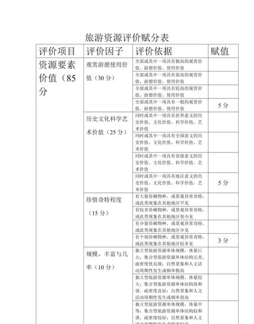 旅游资源开发条件评价的内容