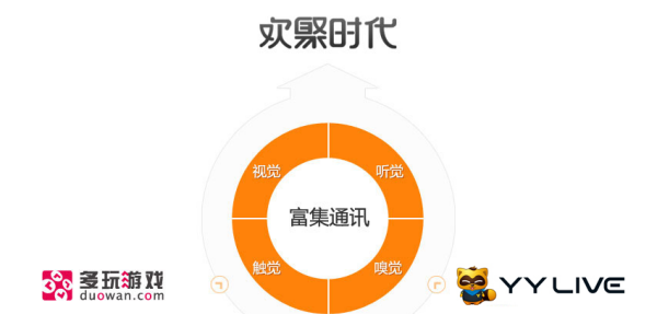 yy是哪个公司的,yy直播公司全名图5