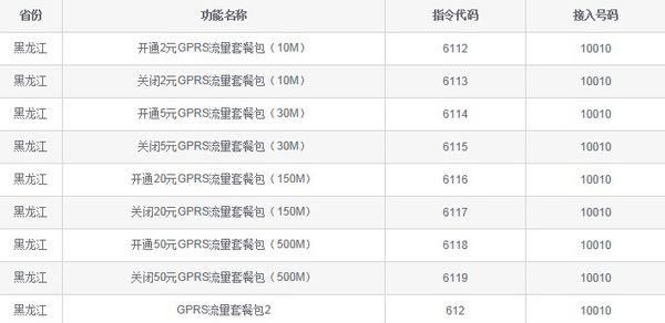 联通怎样短信取消业务