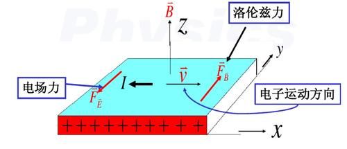 牛顿四大定律是什么意思