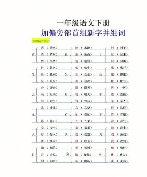 土加什么偏旁能组成新字并组词