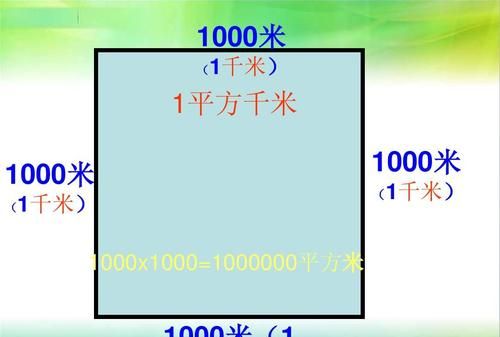 一平方公里是多少平方米