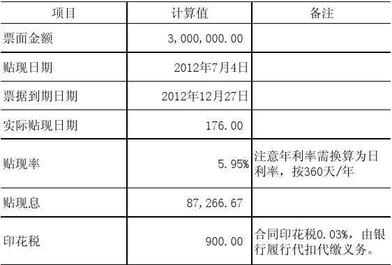 按风险调整的贴现率怎么计算