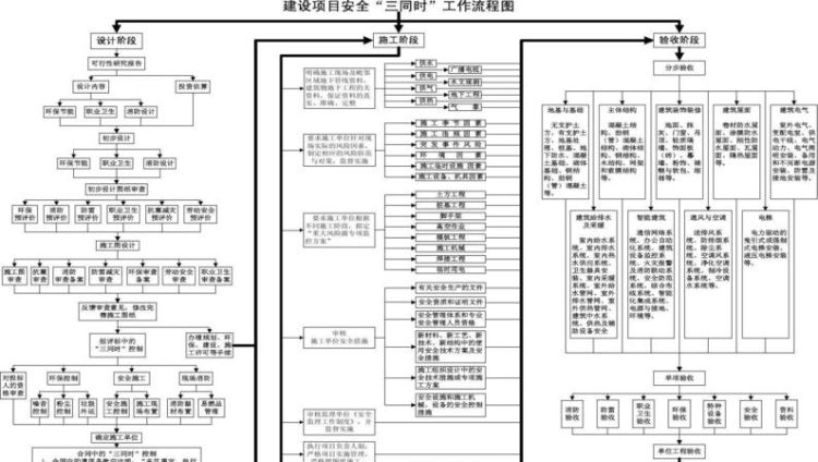 新建改建扩建三同时是指什么