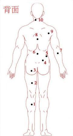 男人背部有痣代表什么意思图解