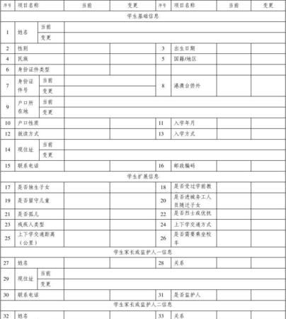 小学生学籍基础信息确认表怎么填