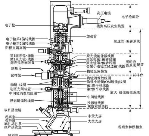 示波管电子枪的工作原理是什么