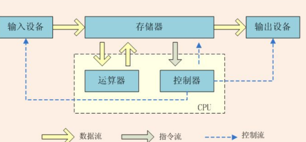 电子枪扫描原理,示波管电子枪的工作原理是什么图4