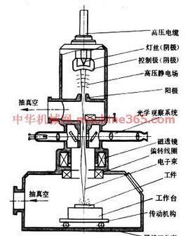 条码扫描枪使用的是什么传感器