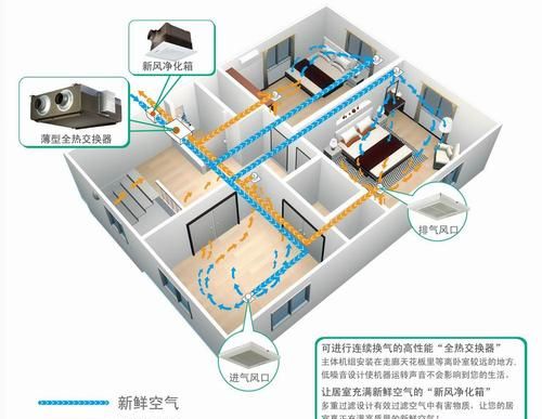 新风系统的作用与功能有必要安吗