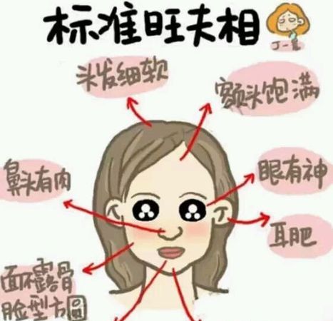 克夫相的女人的特点 图片