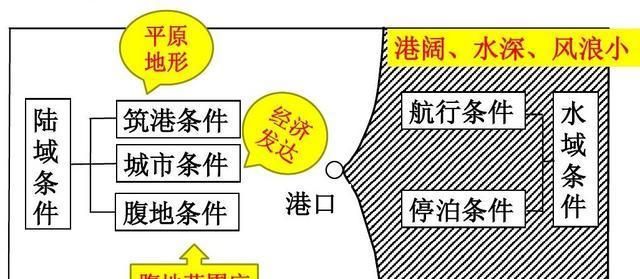 新建企业选址不需要考虑哪个因素?