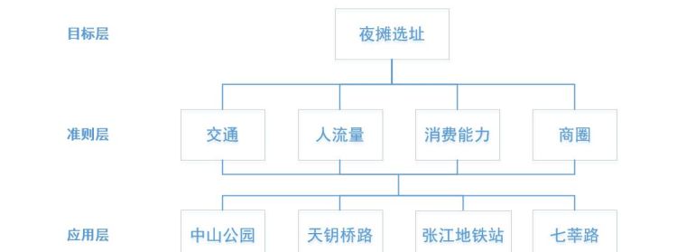 企业竞争成功的四大因素